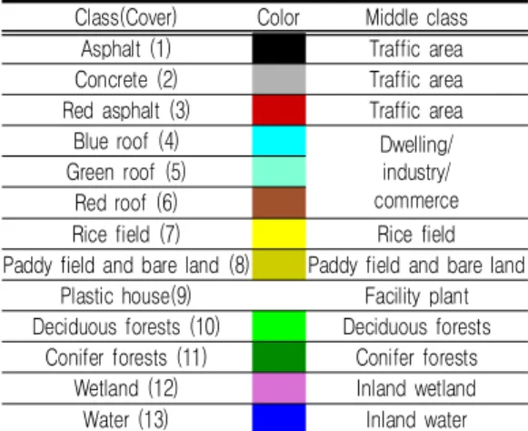 TABLE  3.  Spectral  spectrum  classification  classes(13)