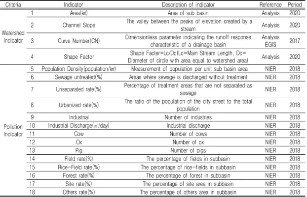FIGURE  1. Analysis  flowchart 