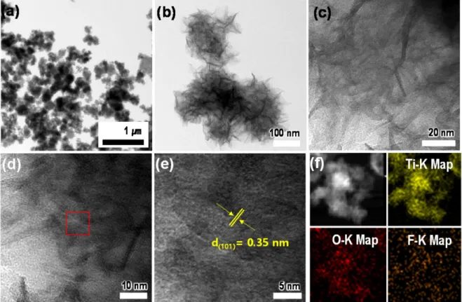 Fig.  3.  (a-b )  Typical  TEM  images,  (c-e)  HRTEM  images,  (f)  STEM-EDS  elemental  mapping  of  TiO 2   3D  nanostructures corresponding Ti, O, F.