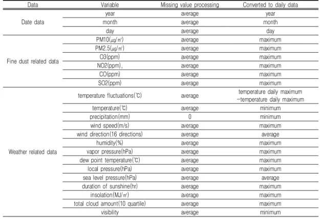 TABLE  3.  Data