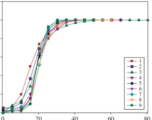 Table 3. Calculated LUB with 2 sheets of ACF-DHE.