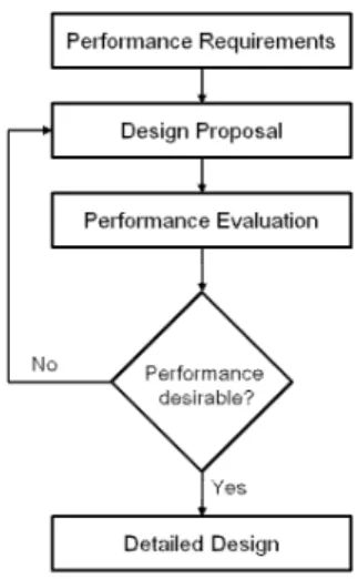 Fig.  1.  The  nZEB  design  process