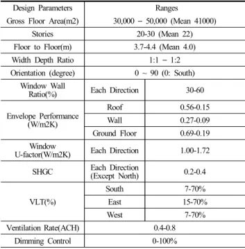 Table  3.  Brief  Description  of  Reference  Model