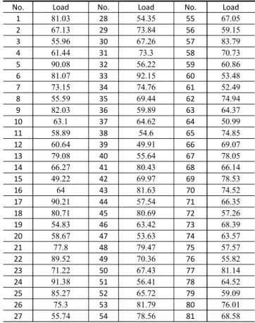 Table  4.  Applicable  Performance  Ranges  of  each  Energy-related  Design  Parameter