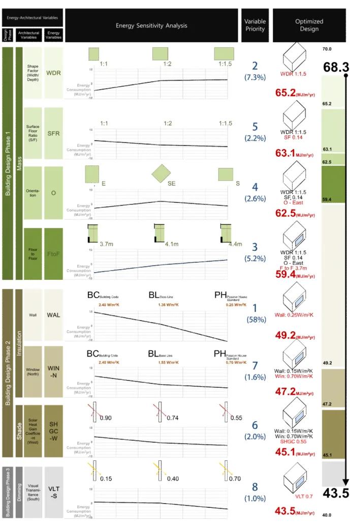 Fig.  3  Design  Guideline