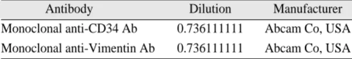 Table 1. Specifications  Of  Antibody  For  Immunohisto- Immunohisto-chemical Staining