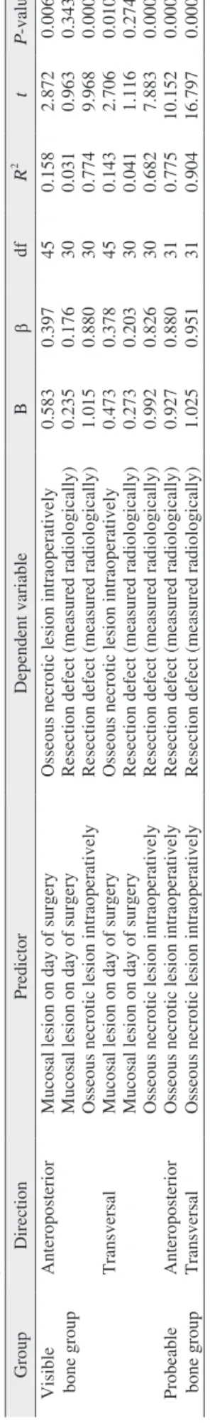 Table 4. Linear regression GroupDirectionPredictorDependent variableB bdfR2tP-value