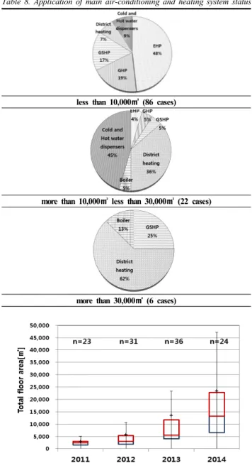 Fig.  6.  Itemized  energy  demand  status