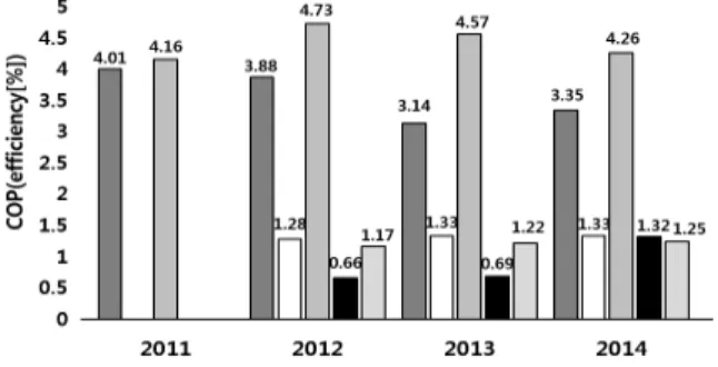 Fig.  11.  Itemized  energy  consumption  status