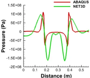 Fig. 7. Computed von Mises stress distribution by NET3D at time = 50 s.