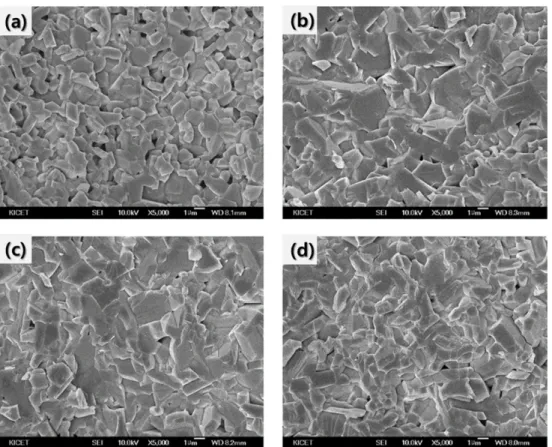 Fig. 5. Measured grain size distributions of (a) undoped, (b) 0.5 mol%, (c) 1.0 mol%, and (d) 4.0 mol% MnCO 3 -added SrM sintered at 1250 o C for 2 h.
