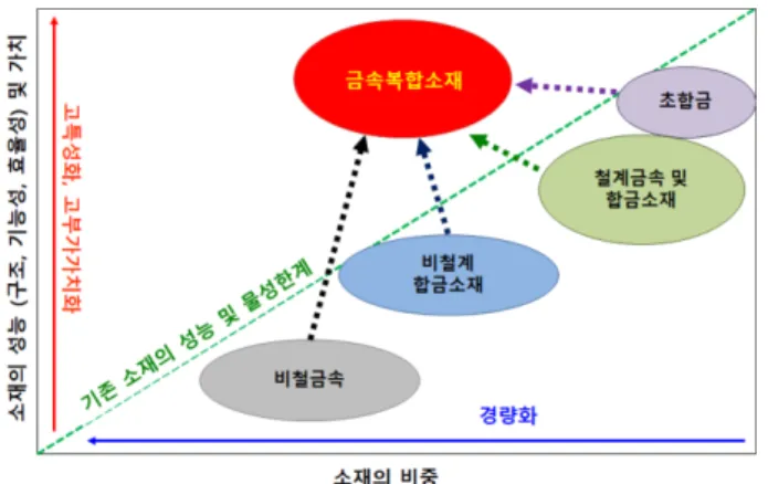Fig. 2. Various applications for composites [7].