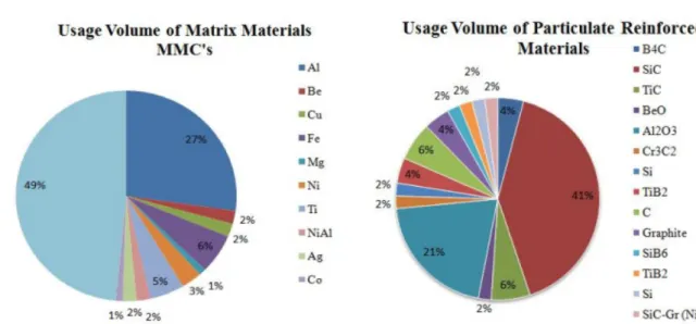 Table 4. Types and main characteristics of reinforcements used in metal composites [12]