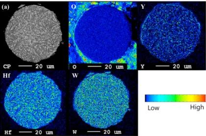 Fig. 2. XRD patterns of (a) MA6000N atomized powder and (b) MAed powder.
