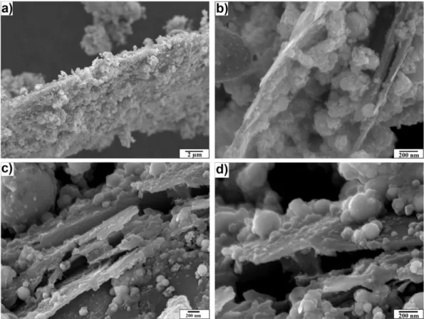 Fig. 3. XRD pattern of a) pure Ni; b) graphite and c) the exploded Ni; d) the as-prepared Ni-graphite powders before heat treatment.