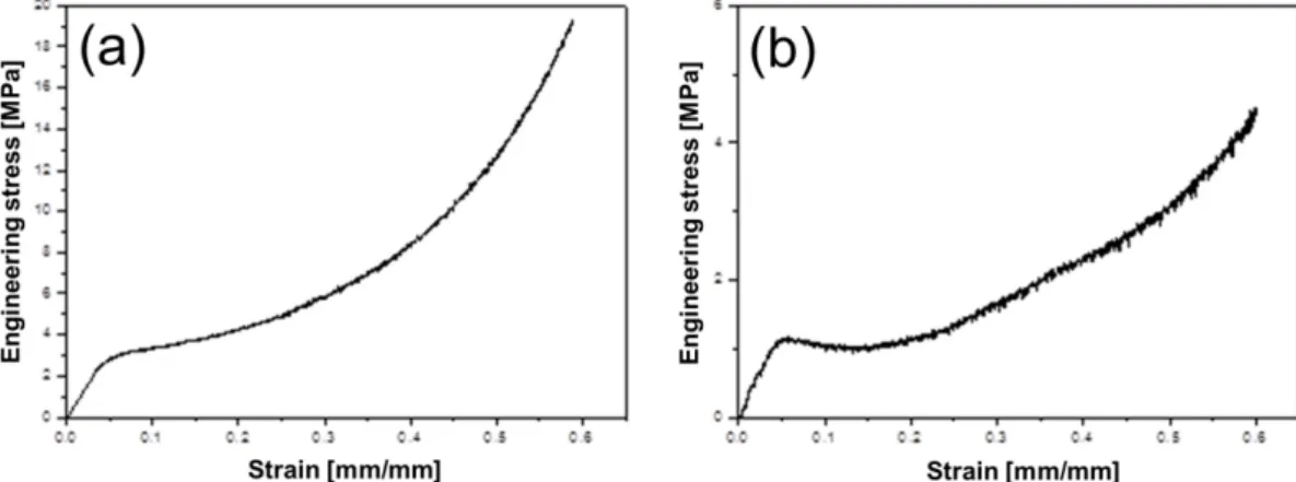 Fig. 8. Compressive deformed structures of Fe-Cr-Al foams with different average pore size.
