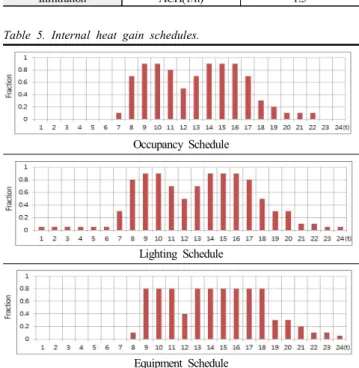 Table  2.  Design  condition.