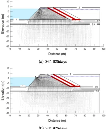 Fig. 4. Predicted plots of flow vectors at the last two specific  times under transient flow in rubble mound revetment  landfill (case of maximal tidal range of 2 m)