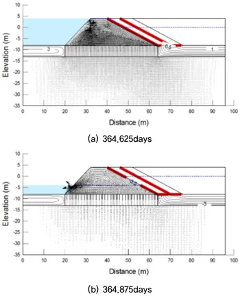 Fig. 7. Four monitoring nodes of contaminant concentration in rubble mound revetment landfill