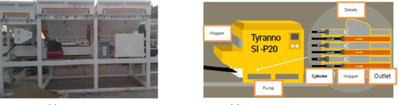 Fig. 2. Schematic Diagram of Automatic mixing system