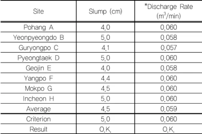 Fig. 6. Screen of Quality Control System