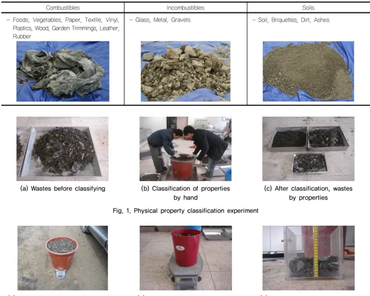 Table 1. Composition of landfill waste