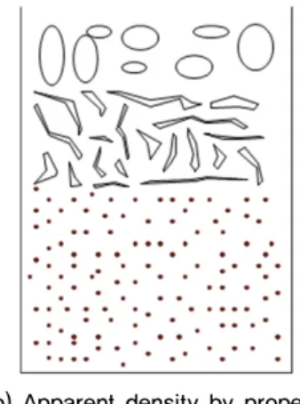 Fig. 4. Conceptual diagram of the apparent density of mixed waste and wastes by property