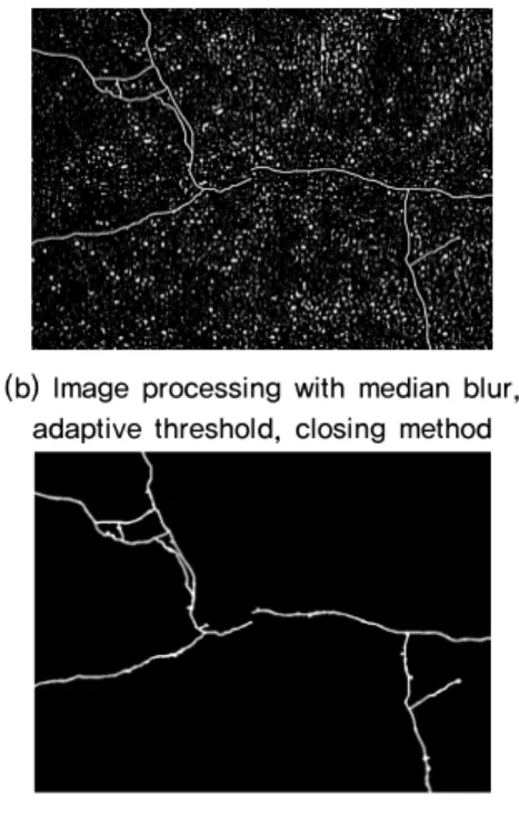 Fig. 2. Algorithm of measuring crack