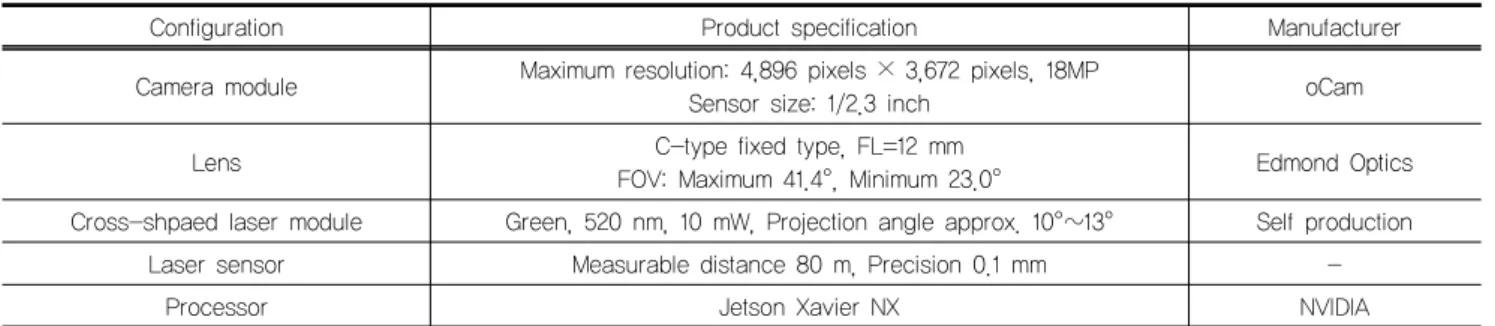 Table 1. Specifications of test device