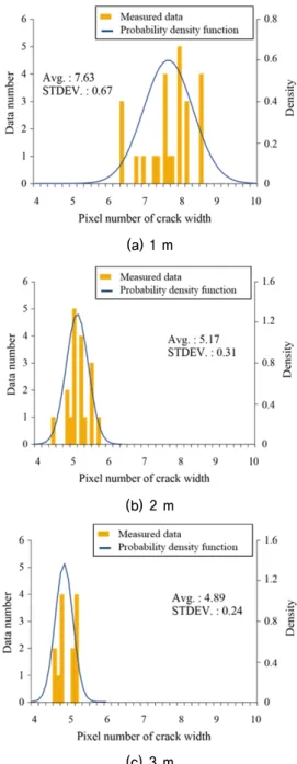 Fig. 12. Comparison of the conventional and proposed method  for compensated crack width