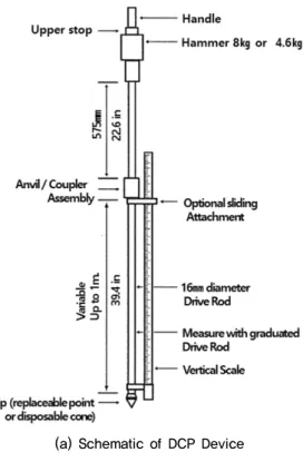 Fig. 1. German type dynamic cone penetration test equipment (Kim et al. (2014b)) Table 1