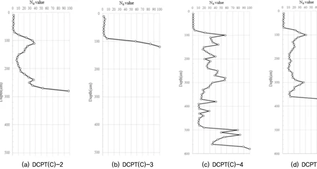 Fig. 12. Representative damage appearance of semi-gravity concrete retaining wall and reinforced earth wall (“D”Wall)