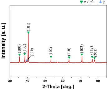 Fig. 2. High magnification SEM images showing the surface roughness of SLM-built Ti-6Al-4V alloy; (a) before- and (b) after- after-dry-electropolishing.