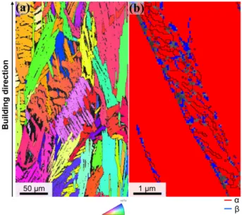 Fig. 6. Vickers hardness values from surface to center region of SLM-built Ti-6Al-4V alloy.