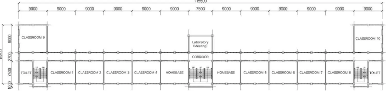 Table  2.  Properties  of  building  envelope