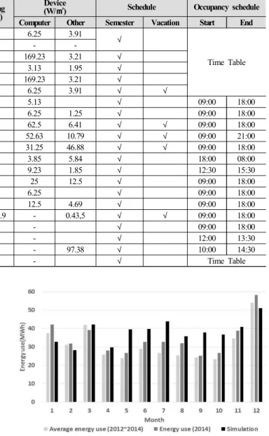 Table  6.  Infiltration  rate