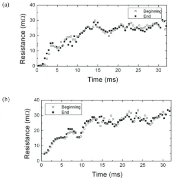 Fig. 5. Images of bubbles generated on GBCO tapes at the applied  voltage of 7.3 V/m (a) at the beginning and (b) at the end of repeated  quenches