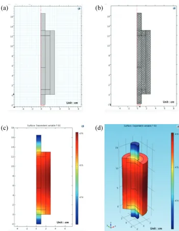Fig. 6. Thermal distribution of VI cross section. (a) Cross section  and (b) thermal distribution.
