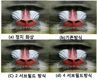 Fig. 9. Comparision of the length of motion blur according to the driving schemes