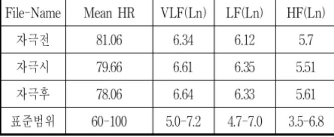 Table 15. Standard Range Comparison