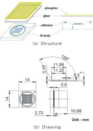 Fig. 1. Structure of Glass Remote Phosphor LED Package