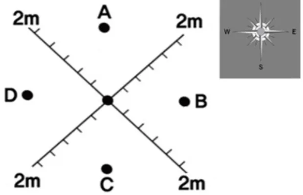 Fig. 3. Mist influence measurement points  Fig. 6. Mist supply system measurement points by distance 