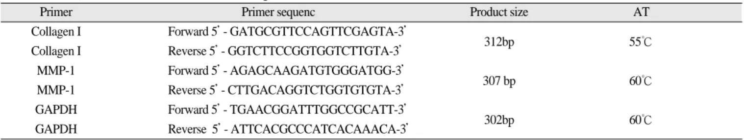 Table 1. Sequences of Primers for Collagen I and MMP-1 Gene RT-PCR