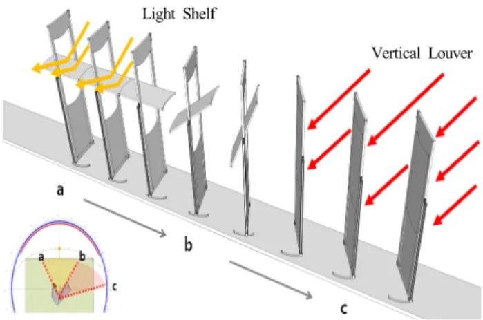 Fig. 3 Exemplar prototype of the kinetic light shelf unit