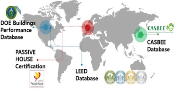 Fig. 3 shows the order from lowest to highest regarding annual  energy consumption of total 20 high-performance buildings in  United States, Japan and Germany