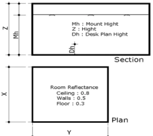 Fig. 1. Input parameters for light design using photometric web files