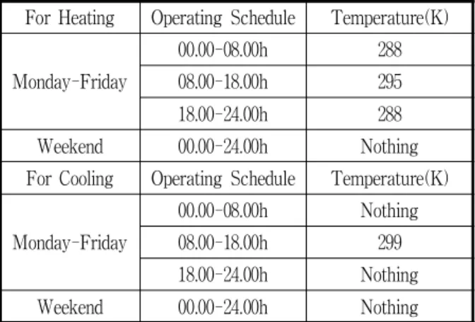 Table 4. Operating condition and schedule for simulations