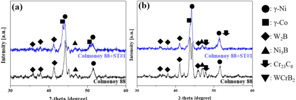 Fig. 6. Cross-sectional microstructures of as sprayed coating layers; (a) colmonoy 88 and (b) colmonoy 88 + ST#1.
