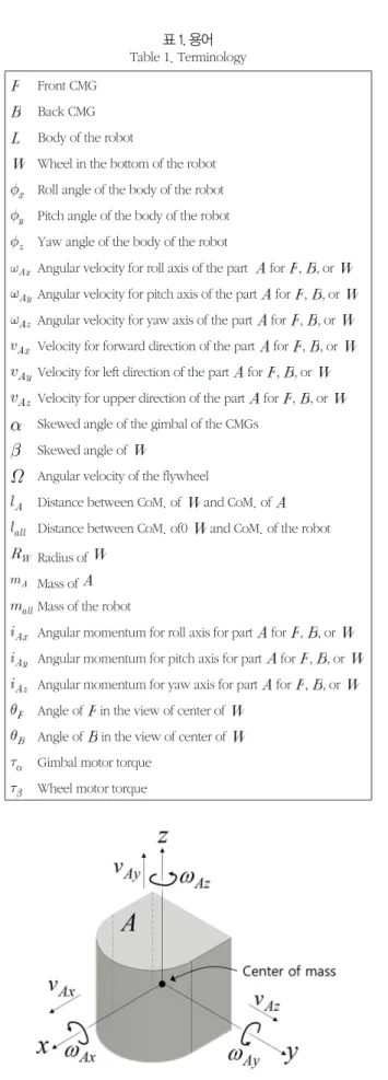 그림 6. 각 부품의 각속도와 선속도 Fig. 6. Angular and linear velocity of each part