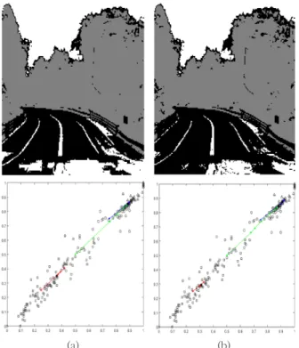 그림 6. 길 숲 영상2에 대한 영상 분할 결과: (a) IT2 PFCM (b) 제안 방법. Fig. 6. Clustering results of image segmentation 2: 